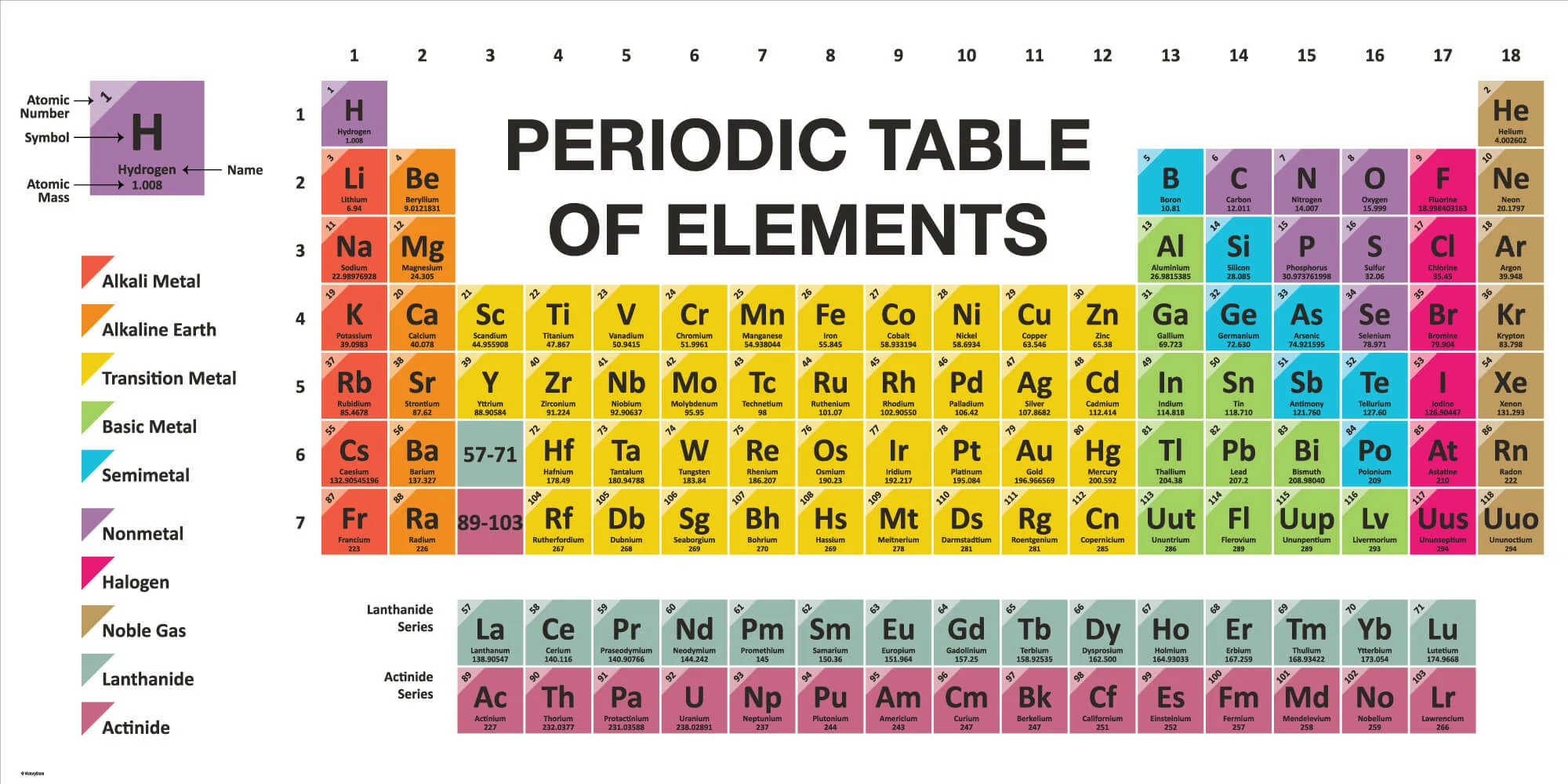 Periodic Table of Elements 3'x6' Foldable Corrugated Plastic Sign - Image 2